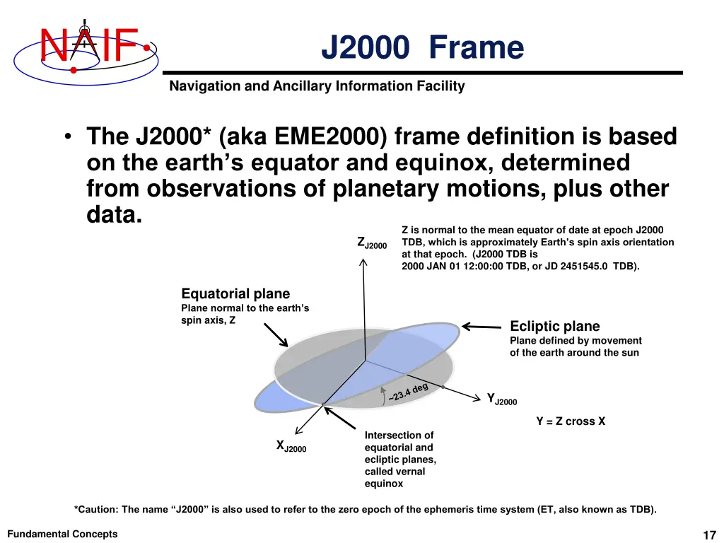 slide17