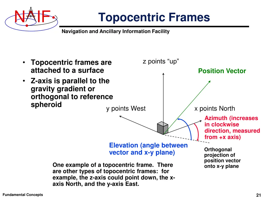 slide21