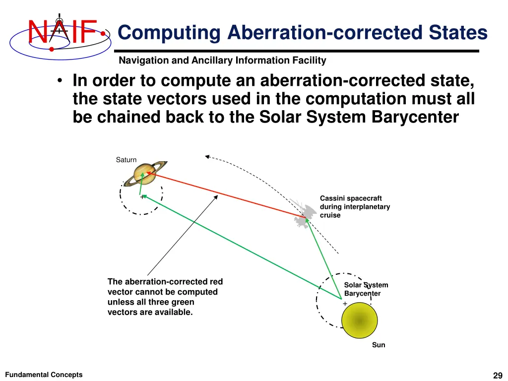 slide29
