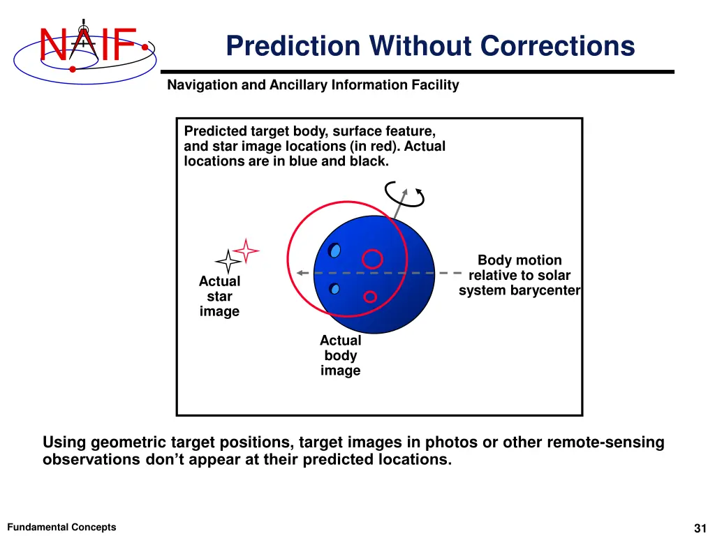 slide31