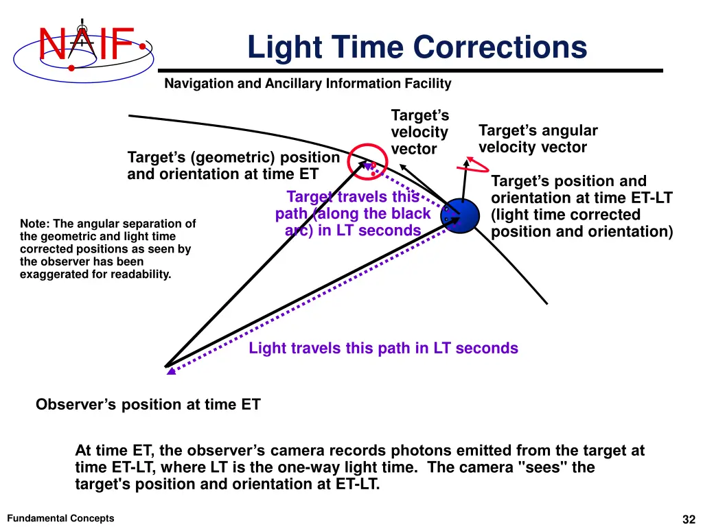 slide32