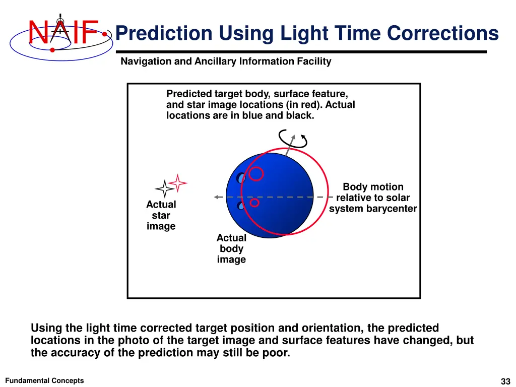 slide33