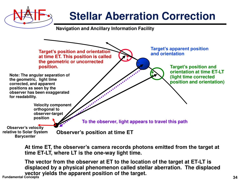 slide34