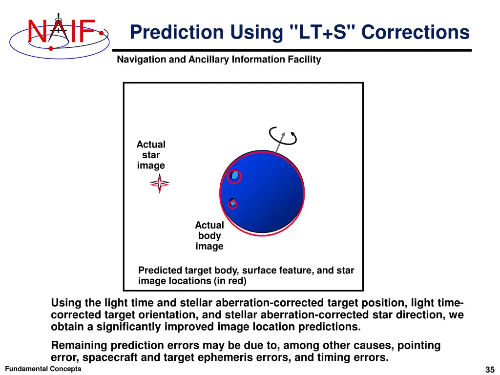 slide35