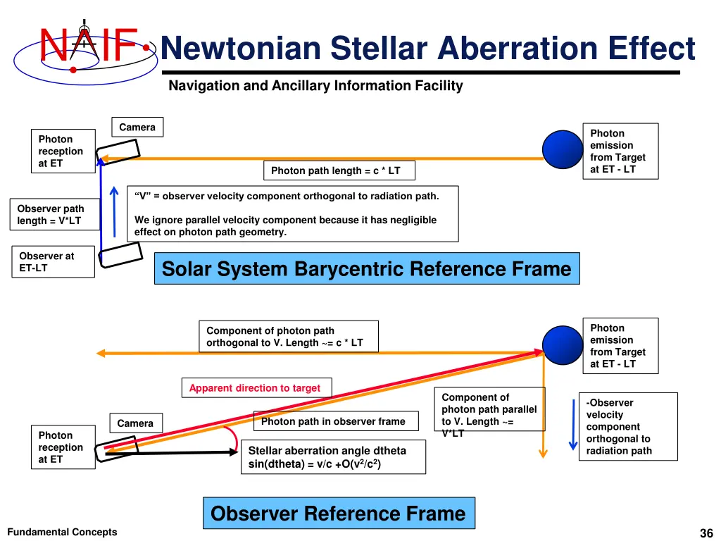 slide36