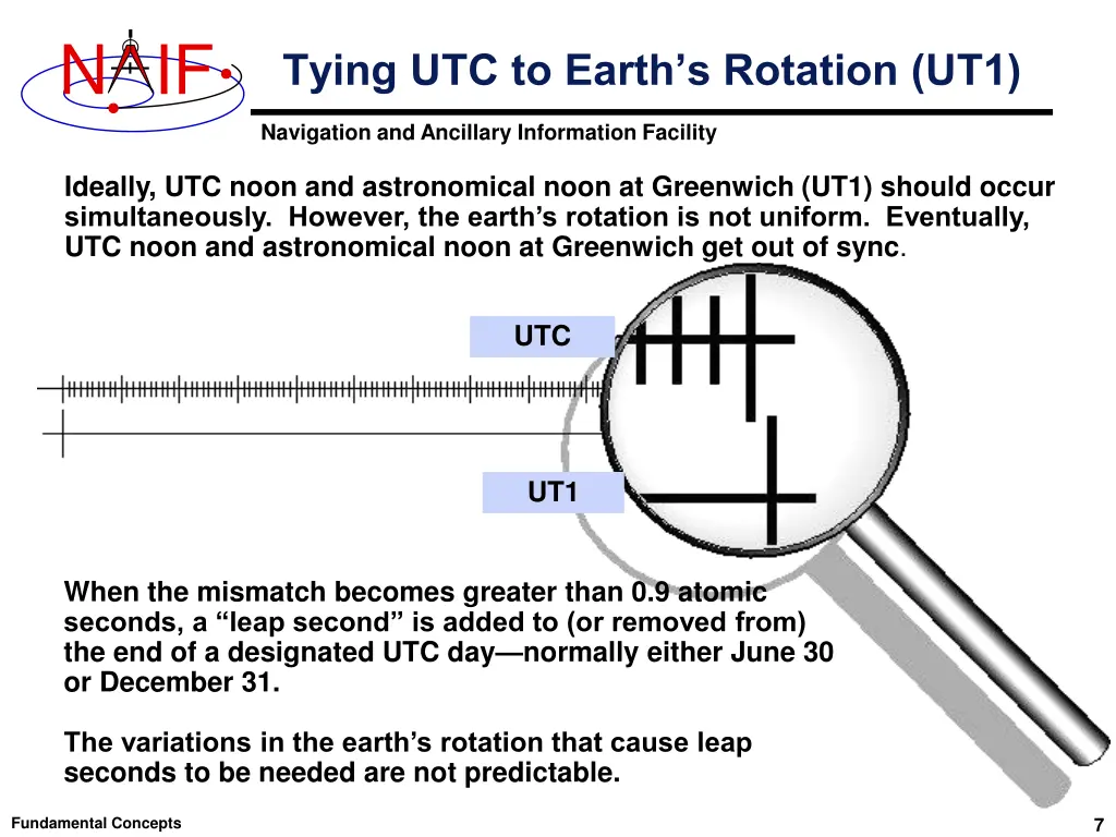 slide7