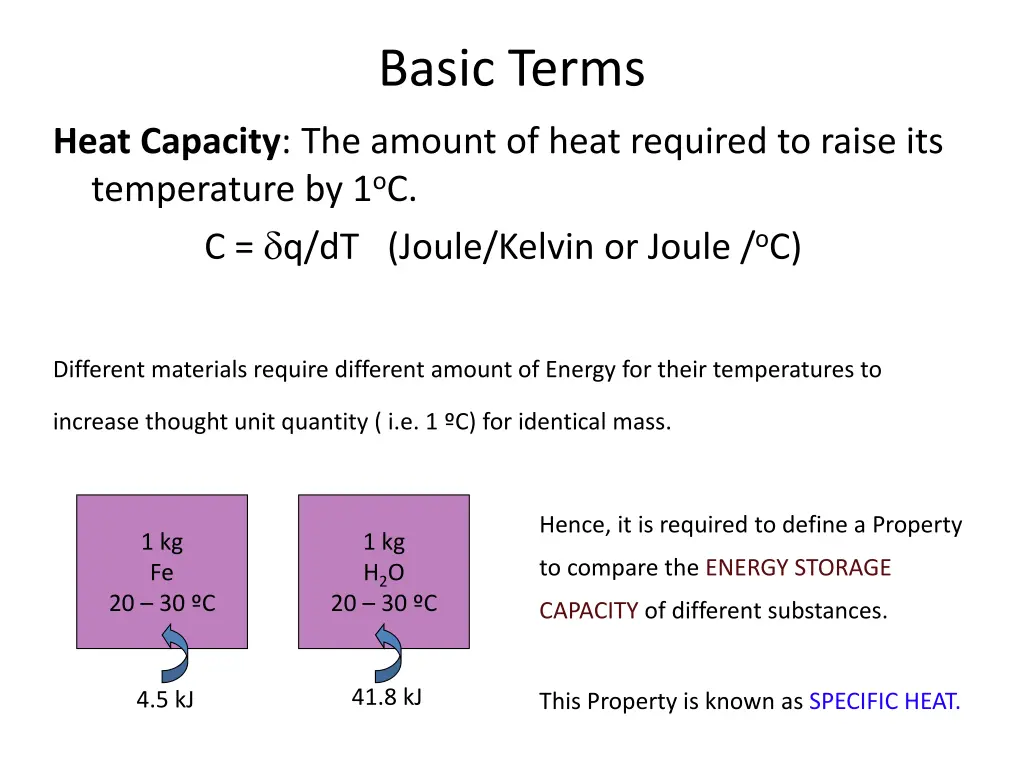 basic terms