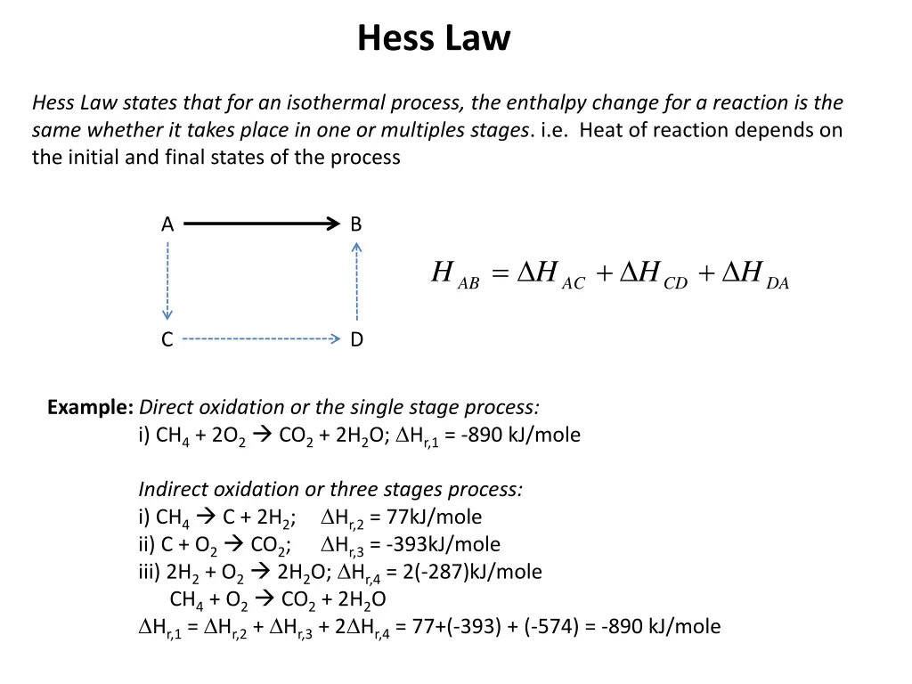 hess law