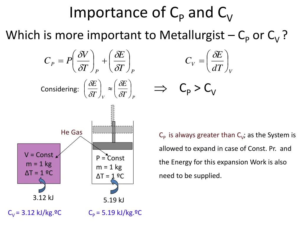 importance of c p and c v which is more important