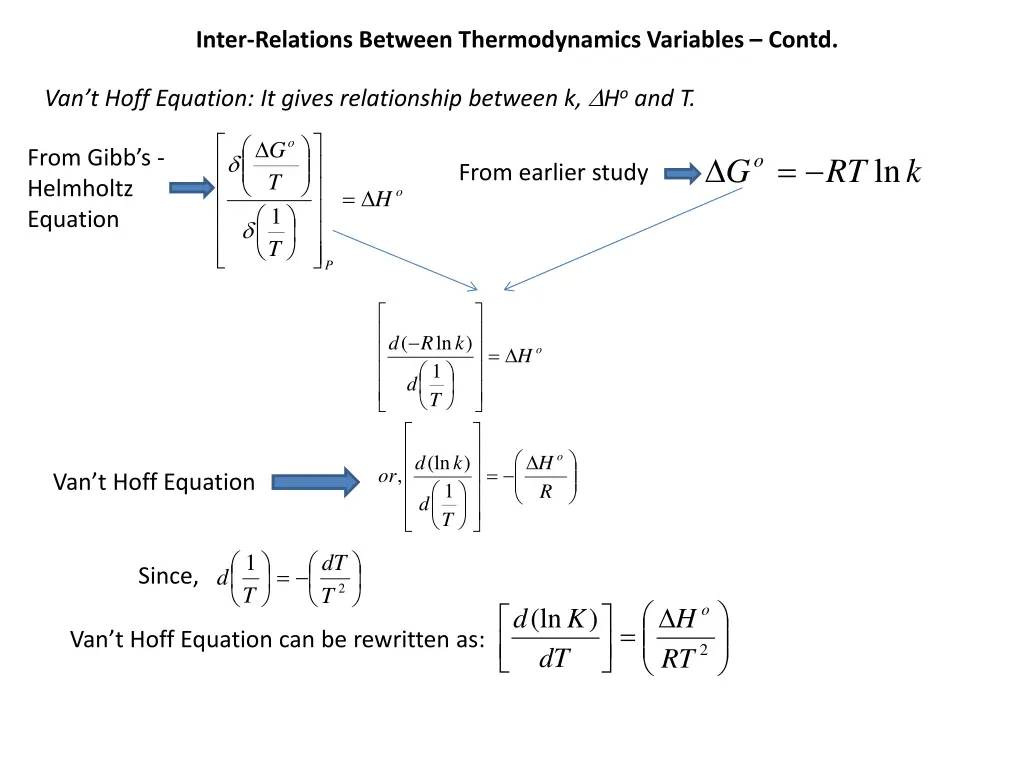 inter relations between thermodynamics variables 1
