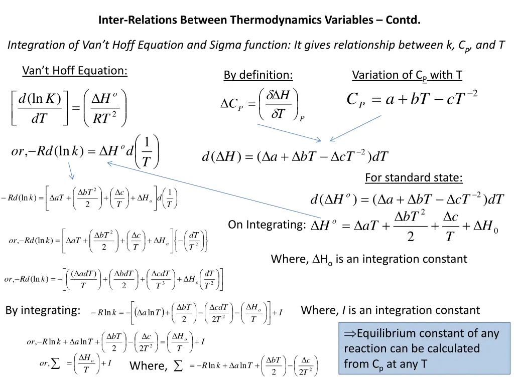 inter relations between thermodynamics variables 2