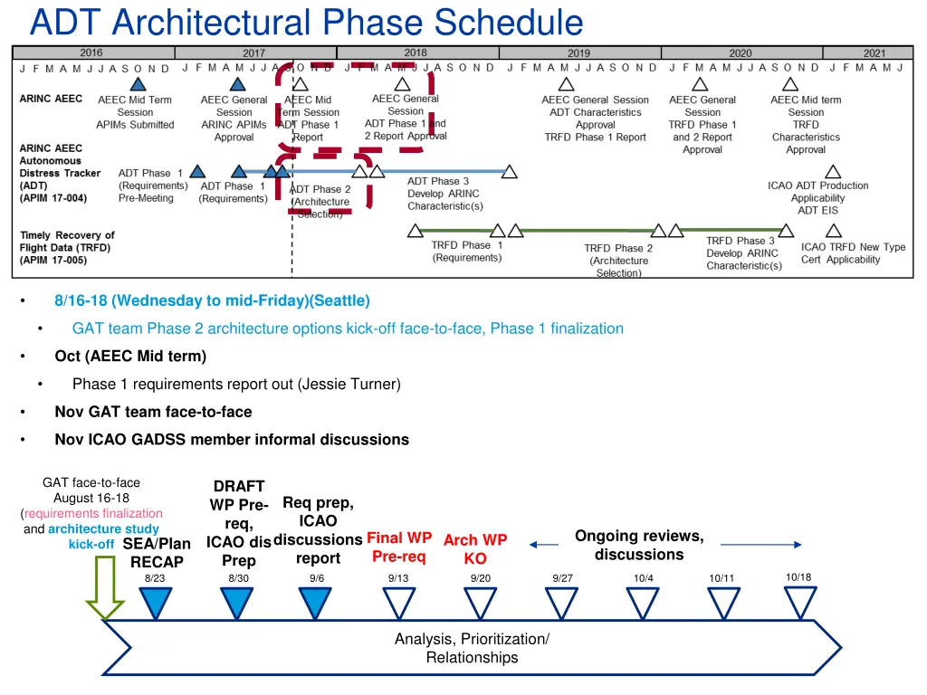 adt architectural phase schedule