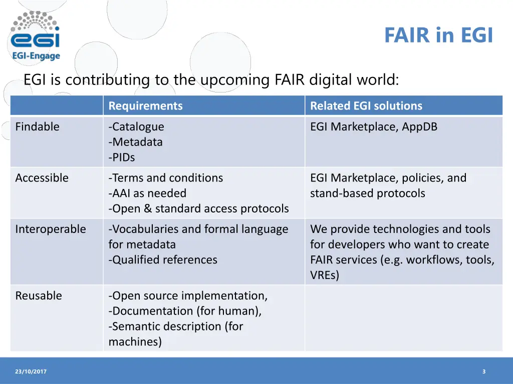 fair in egi