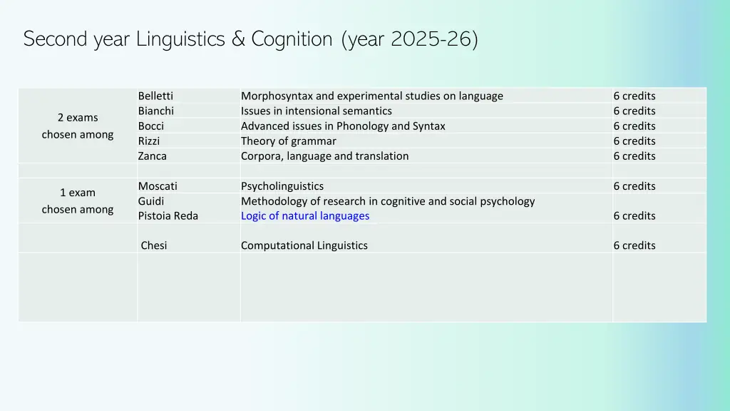 second year linguistics cognition year 2025 26