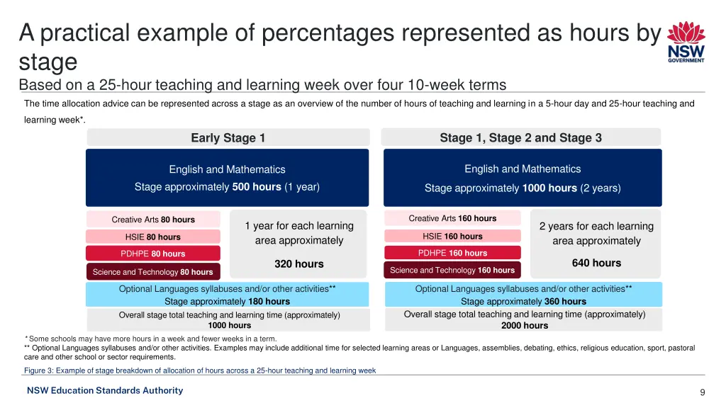 a practical example of percentages represented 1