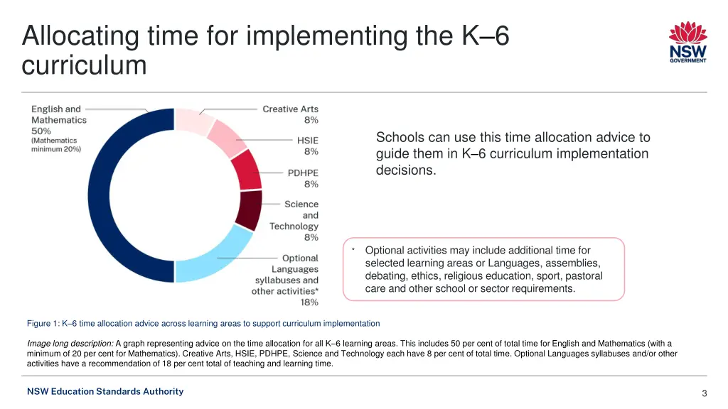 allocating time for implementing