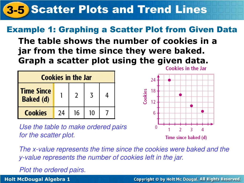 3 5 scatter plots and trend lines 1