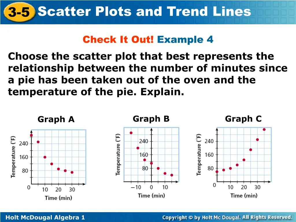 3 5 scatter plots and trend lines 11