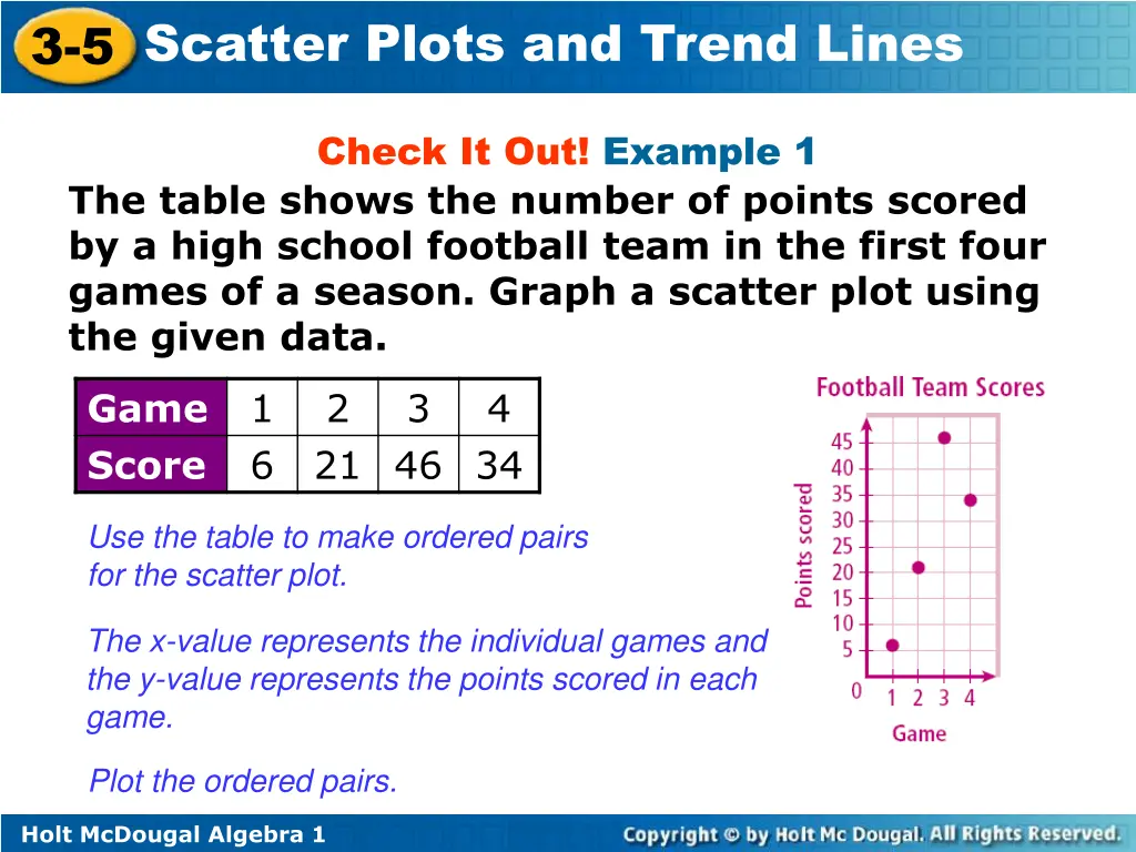 3 5 scatter plots and trend lines 2