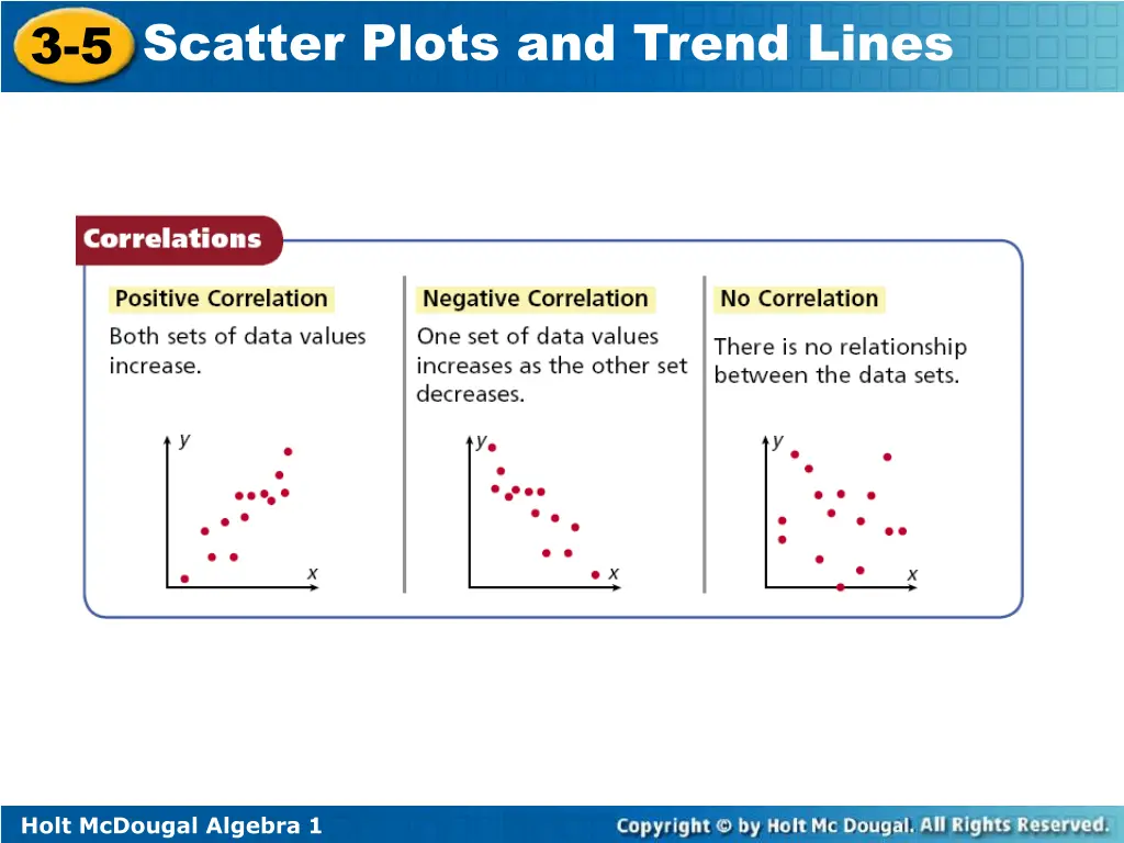 3 5 scatter plots and trend lines 3