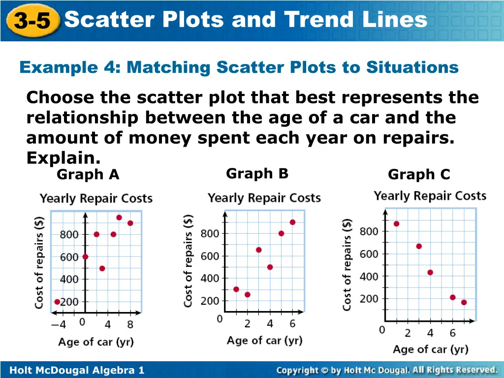 3 5 scatter plots and trend lines 9