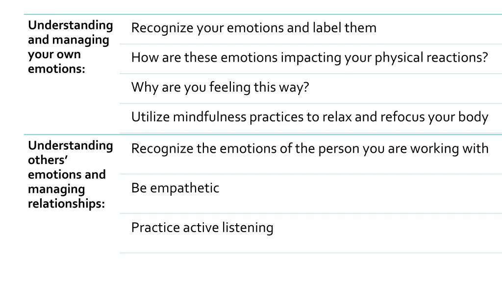 understanding and managing your own emotions