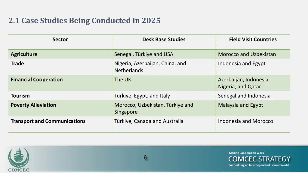 2 1 case studies being conducted in 2025