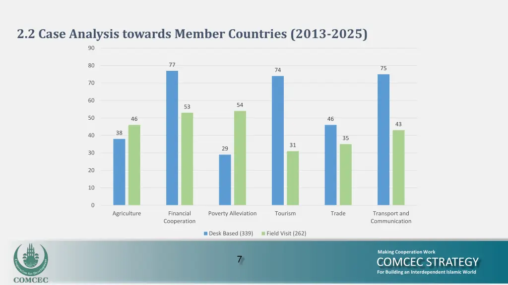 2 2 case analysis towards member countries 2013