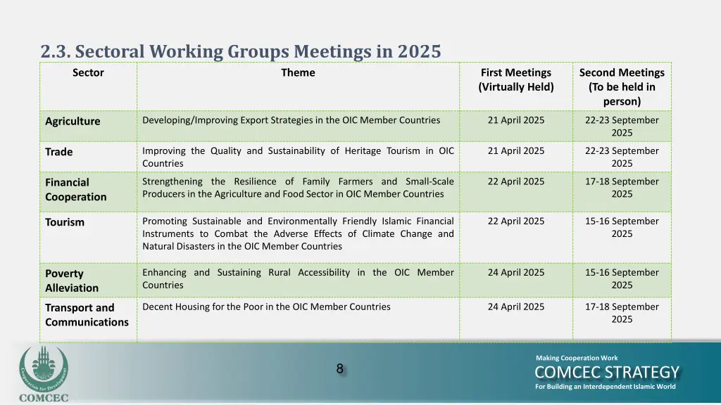 2 3 sectoral working groups meetings in 2025