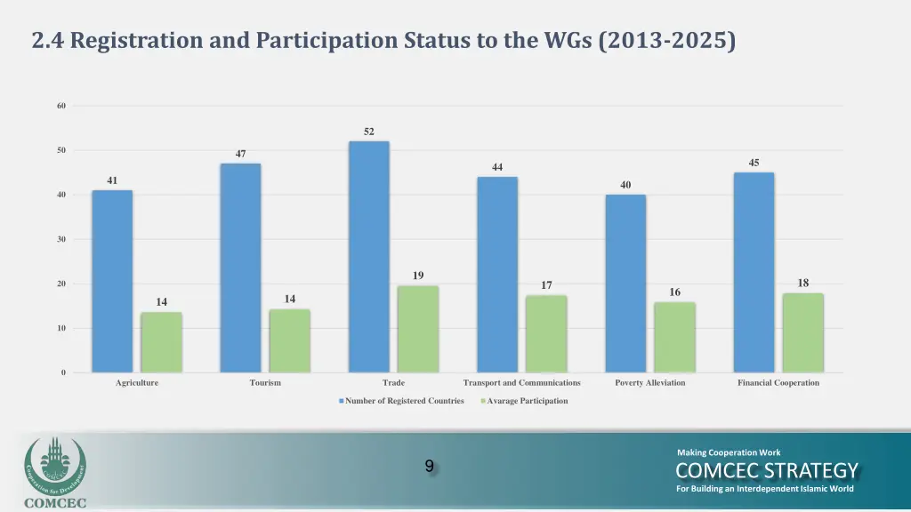 2 4 registration and participation status