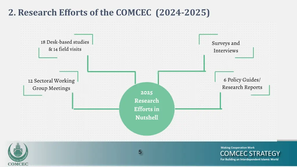 2 research efforts of the comcec 2024 2025 1