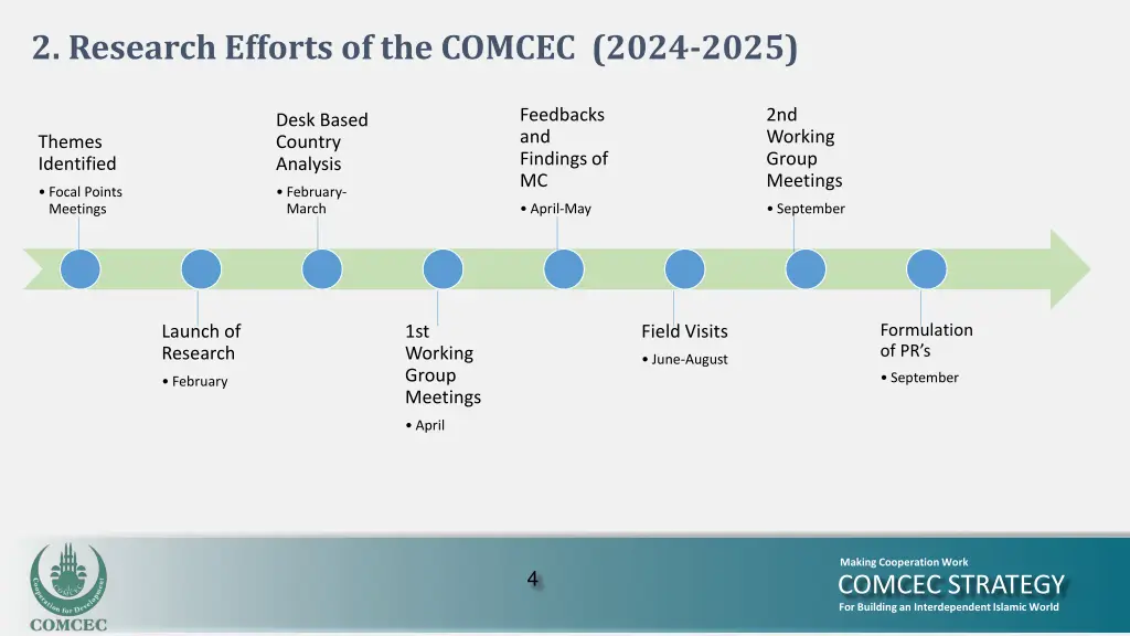 2 research efforts of the comcec 2024 2025