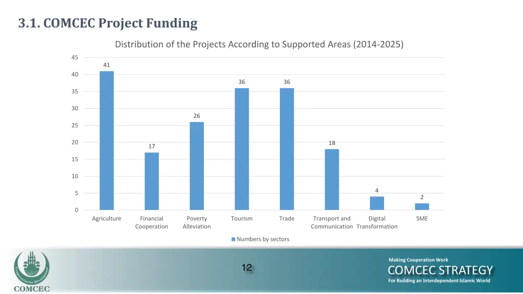 3 1 comcec project funding 1