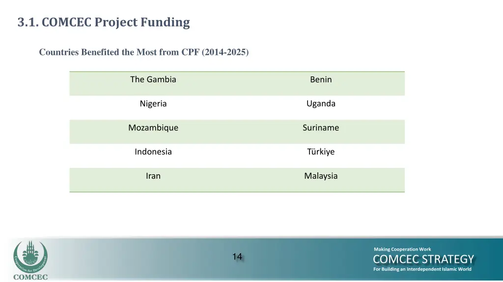 3 1 comcec project funding 3