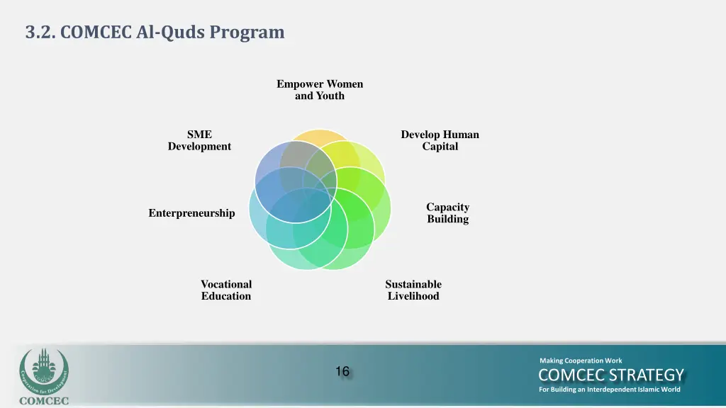 3 2 comcec al quds program 1