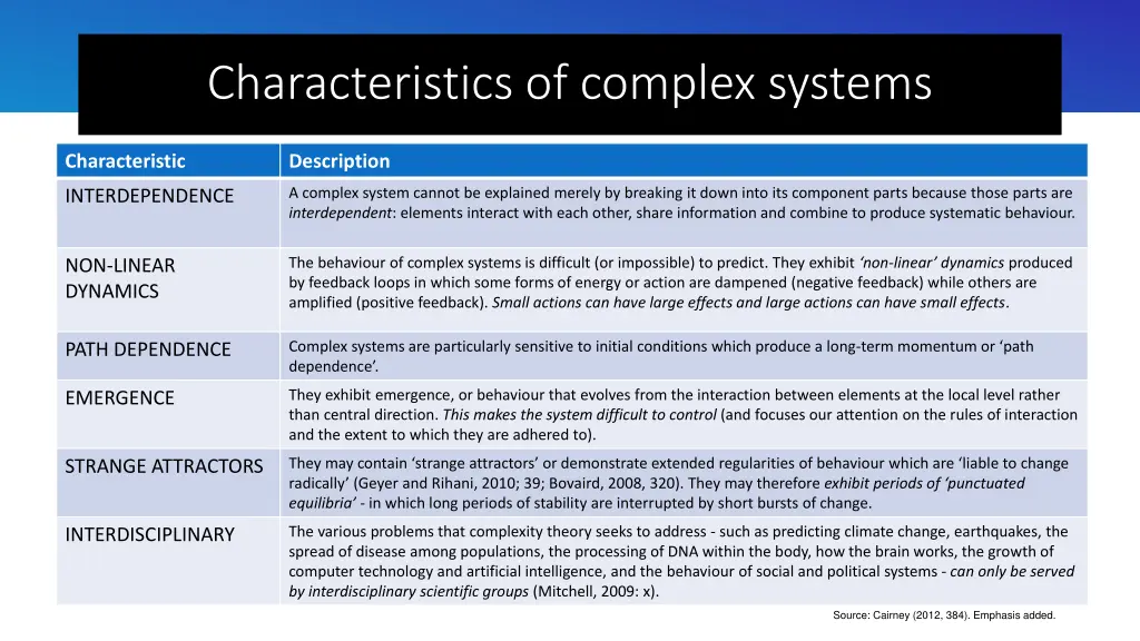 characteristics of complex systems