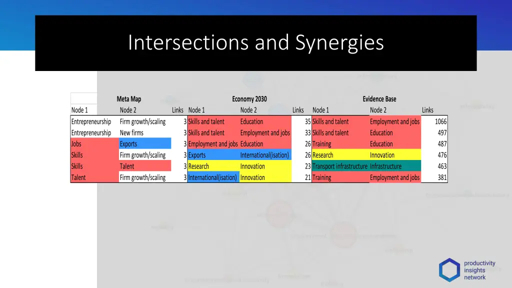 intersections and synergies