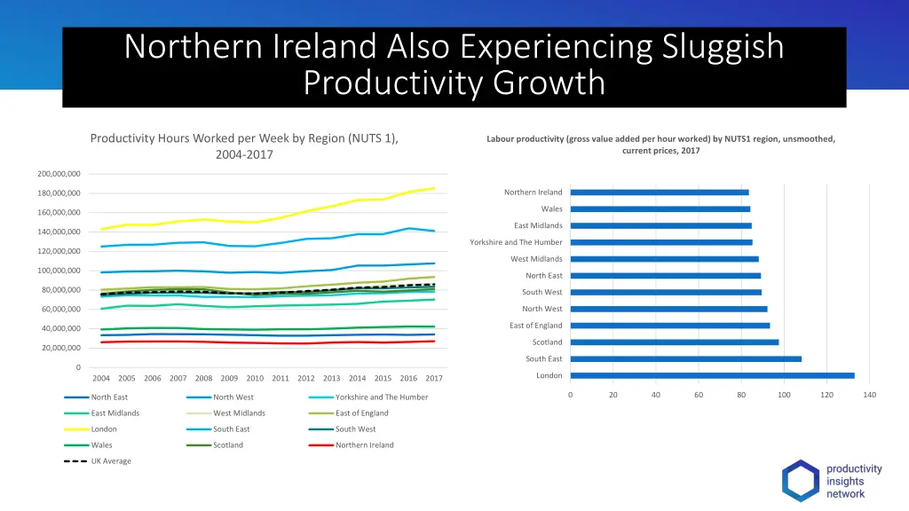 northern ireland also experiencing sluggish