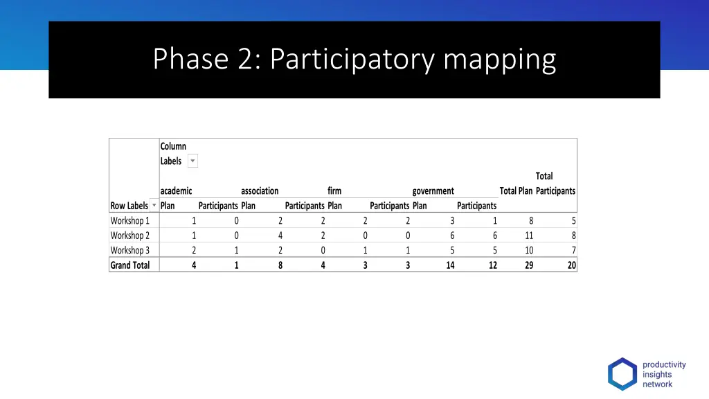 phase 2 participatory mapping
