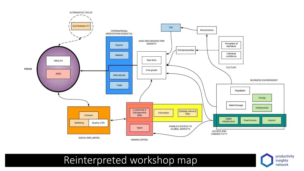 reinterpreted workshop map