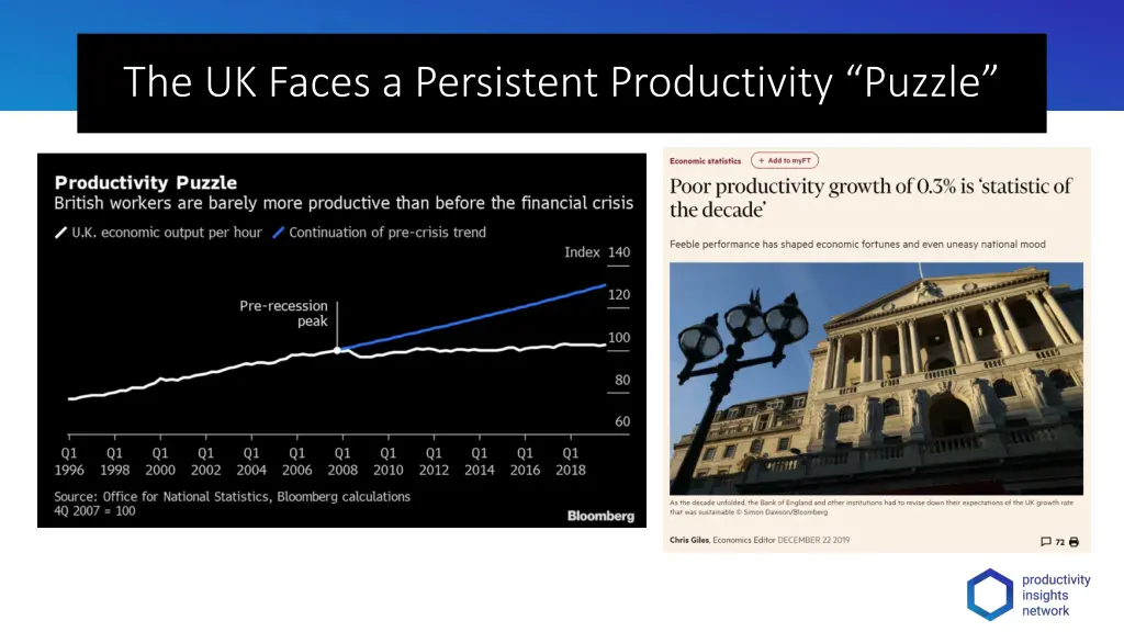 the uk faces a persistent productivity puzzle