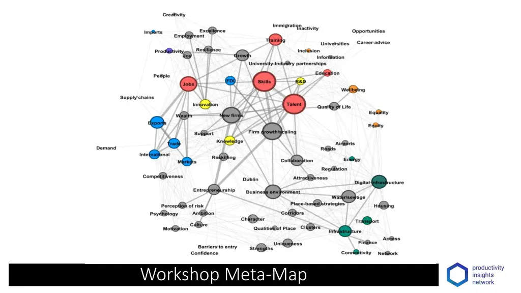 workshop meta map