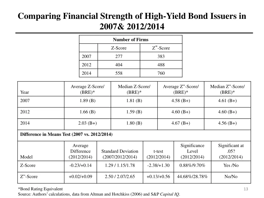 comparing financial strength of high yield bond