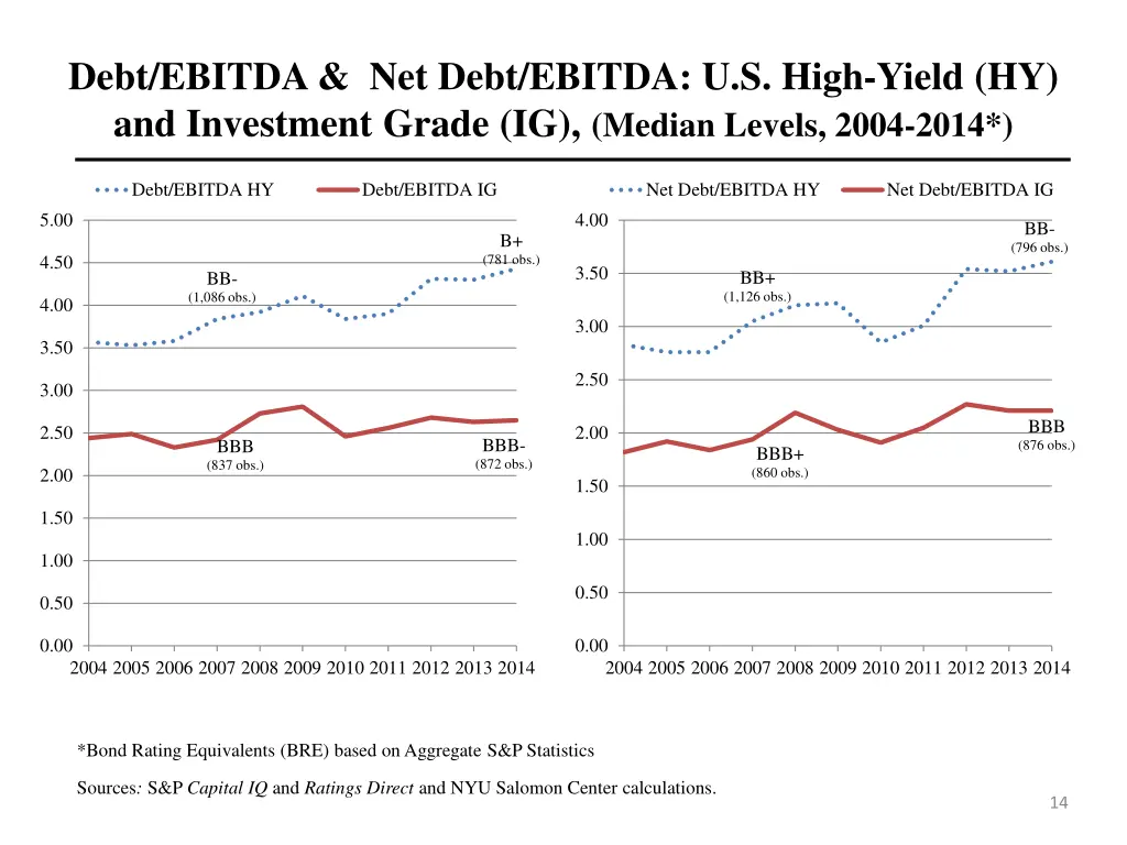 debt ebitda net debt ebitda u s high yield