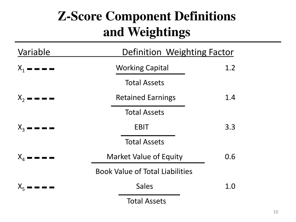 z score component definitions and weightings