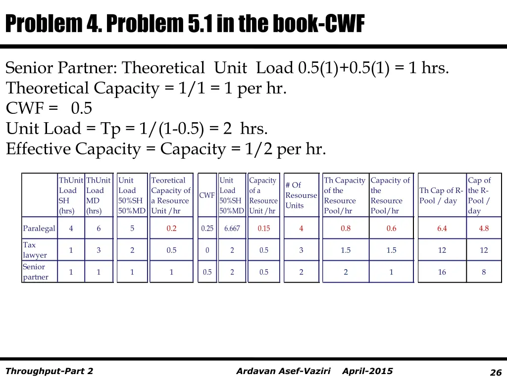 problem 4 problem 5 1 in the book cwf 2