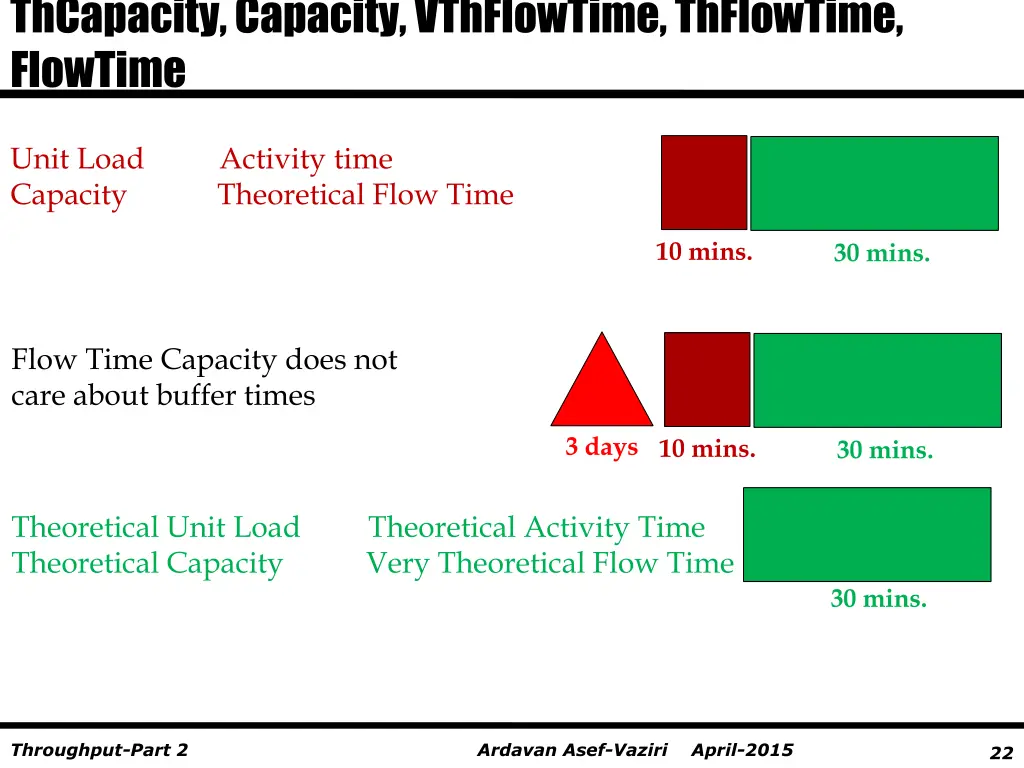 thcapacity capacity vthflowtime thflowtime 1