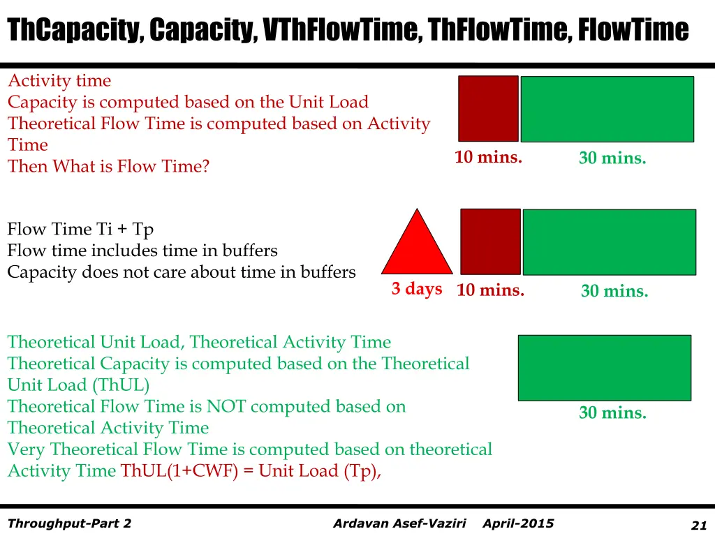 thcapacity capacity vthflowtime thflowtime