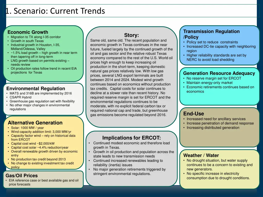 1 scenario current trends