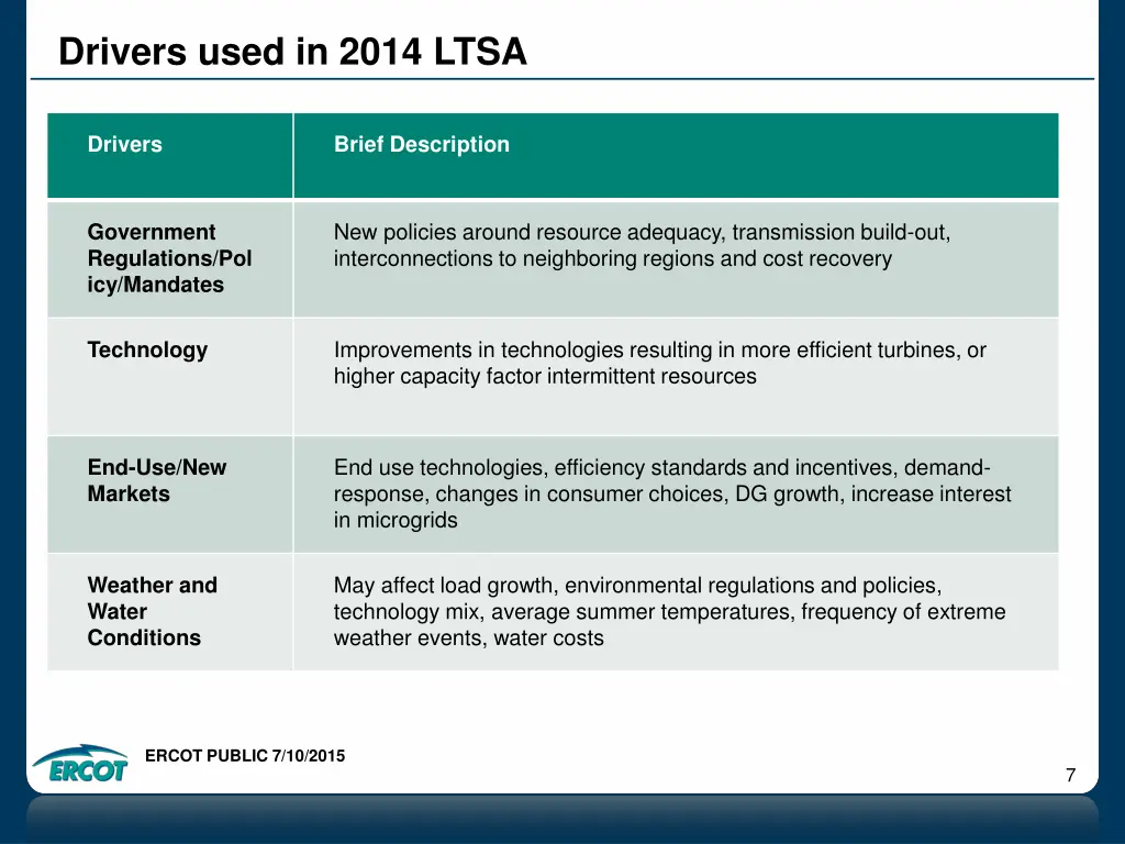 drivers used in 2014 ltsa 1
